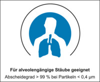 Piktogramme